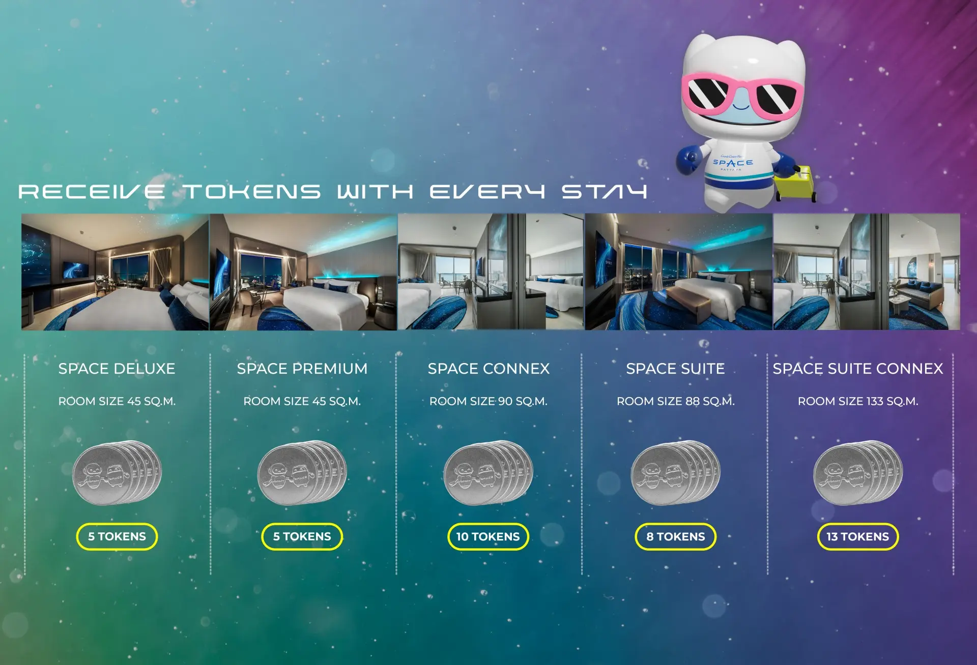 Token Entitlement per Room Type Token Entitlement per Room Type