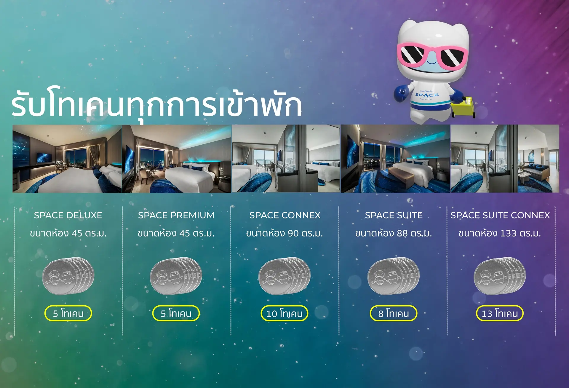 อัตราได้รับโทเคนเมื่อจองห้องพัก อัตราได้รับโทเคนเมื่อจองห้องพัก